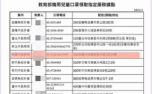 口罩之亂》網瘋傳兒童口罩領取據點?  桃教育局:假的!