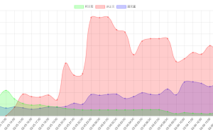 從無人問津到千夫所指 徐正文負面聲量飆升16萬點