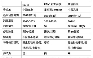 陳建仁：冠狀病毒未來恐成流感 台灣應加強藥物研發與量產