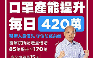 讓最需要者有口罩可用!蘇揆:醫院每日配送量提升到170萬