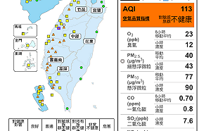 西部空品「一片橘」恐持續至明日 環保署啟動應變措施