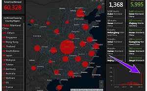 武漢肺炎》中國確診病例暴增近15000人  潘建志:中國數字不可信