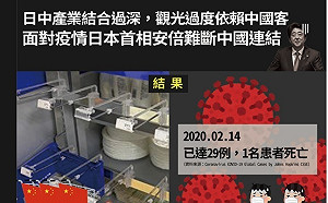 讀者投書》從日本看台灣  蔡英文政府以往為何對中國挑釁不敢強硬?