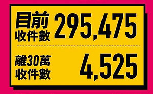 破30萬ing!罷韓二階連署越安全法定門檻  拼7月光復高雄