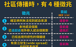 首例武漢肺炎死亡  陳建仁:是社區傳染  但非社區傳播