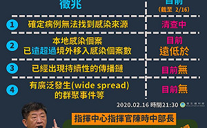 武漢肺炎》回溯檢出確診病例  林靜儀：台灣疫情指揮中心世界最強