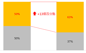 武漢肺炎》在陸台人年後轉職  63%不敢回大陸