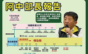 武漢肺炎》中部家庭群聚案  掌握235名接觸者