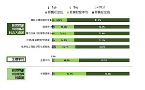 武漢肺炎》疫情延燒影響徵才？民調：37% 企業在觀望