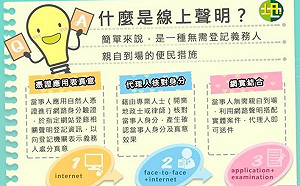 土地登記「線上聲明」3月開辦  當事人免臨櫃省錢省時