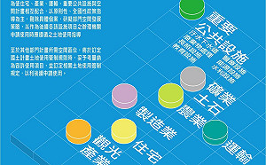 蔡壁如怒轟政院「趁火打劫」 內政部急解釋國土計畫法修正原因