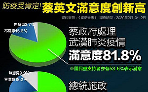 8成民眾肯定政府防疫 我是中壢人：反觀國民黨都在幹嘛？