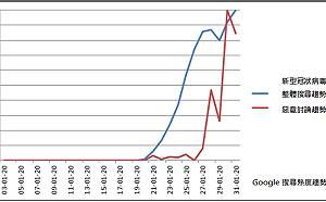 武漢肺炎》要小心！惡意軟體以「新型冠狀病毒」為題傳播