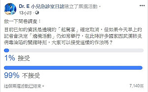 武漢肺炎》大甲媽遶境「照常」 醫師粉專民調：99%不接受