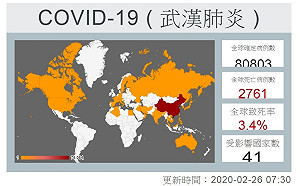 武漢肺炎》拉美淪陷！巴西1例確診 又是義大利惹的禍…