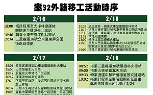 第32例活動軌跡曝光  黃立民：社區傳播風險升高