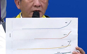 武漢肺炎》日本疫情建議等級為何不提升？陳時中用一張圖表解答