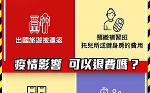 行程受疫情影響可退費嗎？律師解答4種狀況