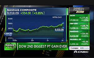 為了連任川普極力維持美國股市！謝金河：未來將是「QE與Covid-19的戰爭」