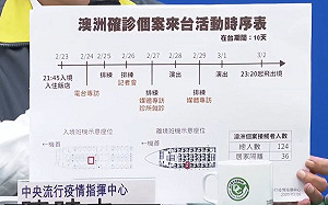 武漢肺炎》澳洲音樂家行程已掌握！陳時中：社區傳播風險低