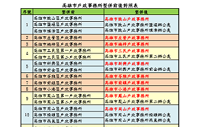 配合戶所整併 20日18時至22日15時暫停戶役政服務