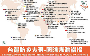 武漢肺炎》快來看!  我台灣我驕傲 世界給台灣「愛的鼓勵」溢滿全地圖