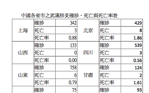 讀者投書》中國要錢不要命