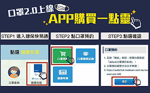 武漢肺炎》口罩2.0首日8.8萬人預約成功 指揮中心再籲：不是先搶先贏