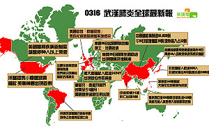 武漢肺炎》韓46人教會感染 多國封閉邊界 0316全球疫情報你知 (圖)
