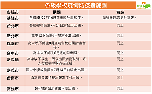 不斷更新》師生禁出國 各縣市限制一覽(圖)