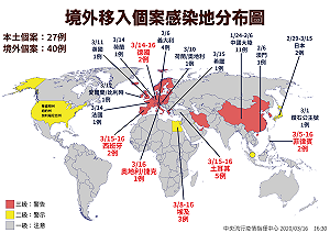武漢肺炎》境外移入個案兩日大增14例！一圖看懂感染地分布