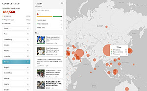 武漢肺炎》給你最新正確訊息！微軟推「全球疫情即時追蹤器」