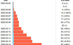武漢肺炎》一張圖帶你看  戰鬥民族染上大麻煩了