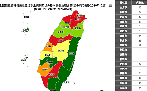武漢肺炎》台確診數破百！一圖看懂本土、境外移入分佈數量