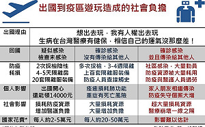 一張圖秒懂到疫區旅遊  社會損失難以估計
