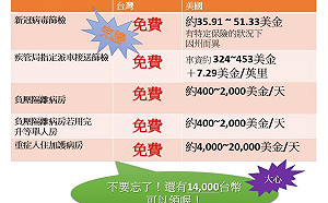 美國「天價醫療費」曝光  美女醫：台灣人民太幸福