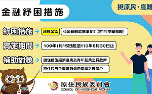 挺原民度難關！原民會提供利息全免及延長繳款紓困措施