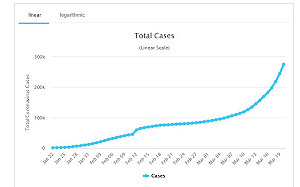 非洲武漢肺炎逾千例 安哥拉厄利垂亞烏干達失守