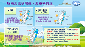 本周出門要帶傘！東北季風增強北、東部轉涼降雨機率高