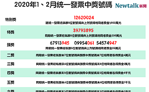 防疫當前也別忘對獎！2020年1、2月統一發票開獎了