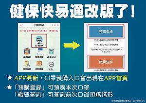 武漢肺炎》口罩2.0第二輪開跑！健保快易通改版預購更方便