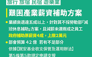 為穩住觀光業14萬人飯碗 政院宣布「薪資補助加碼乘倍」