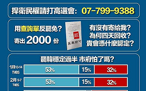 反擊不清不楚的查詢單  罷韓團體教戰打爆高雄選委會