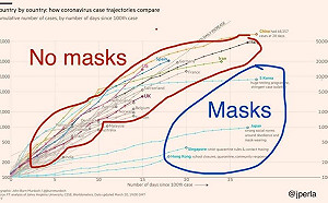 武漢肺炎》戴口罩到底有沒有用？名醫一張圖讓你看懂