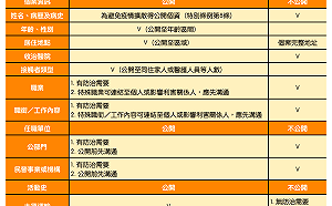 武漢肺炎》因應防疫需求！一圖看懂如何公開確診個案資料