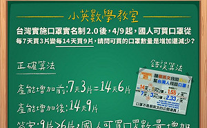 武漢肺炎》「小學生都會算！」 蔡英文呼籲防疫期間勿造謠