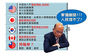 武漢肺炎》政院紓困推Coupon券惹議  鄭麗文：我看你是在「蘇睏」?
