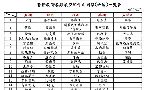 注意！明開放口罩寄海外親友  111個國家地區無法寄送