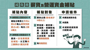 「艱困企業」如何走出來？經濟部圖解政府紓困措施