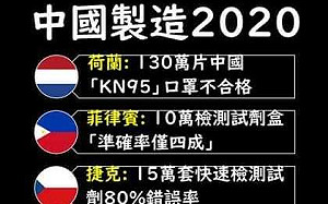中國口罩外交真相？  他爆數據有詭謀財害命 中國人均每月用不到半片